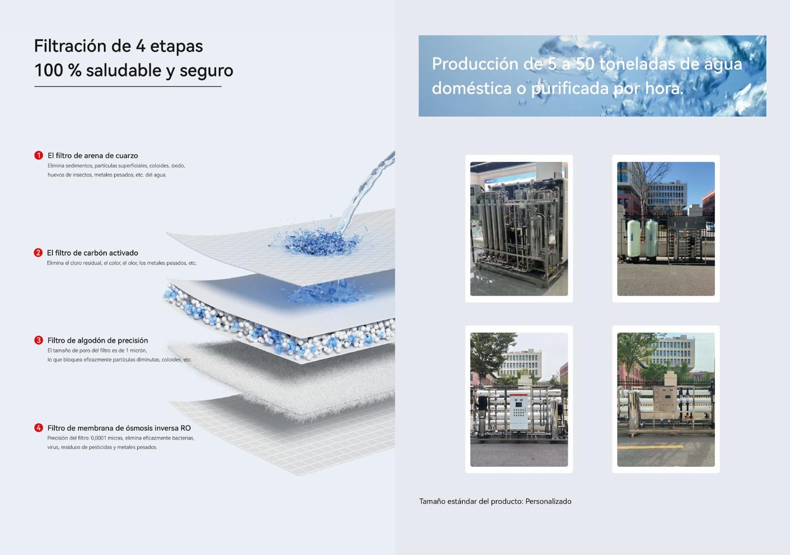 Sistemas industriales de ósmosis inversa
