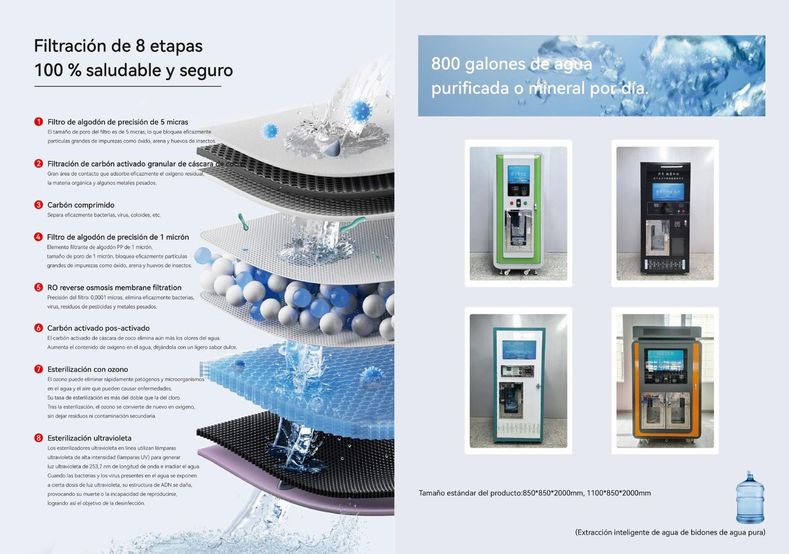 Estaciones comerciales de agua